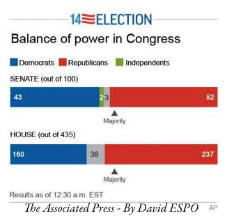 2014 Election Results